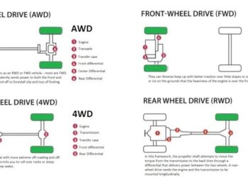 Istraživanje nacionalnih parkova s AWD i 4WD vozilima