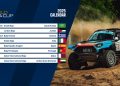 Otkriveni su kalendari križanja 2025. FIA Svjetsko rally-raid prvenstvo (W2RC) i Baja