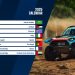 Otkriveni su kalendari križanja 2025. FIA Svjetsko rally-raid prvenstvo (W2RC) i Baja Otkriveni su kalendari križanja 2025. FIA Svjetsko rally-raid prvenstvo (W2RC) i Baja