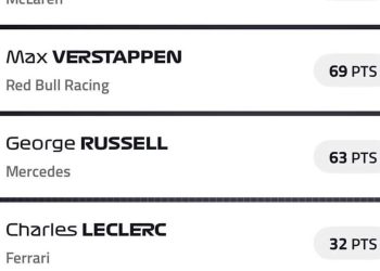 Prvenstvo vozača nakon četvrtog kola