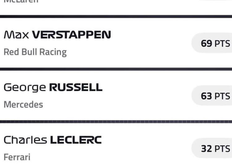 Prvenstvo vozača nakon četvrtog kola