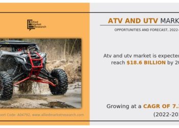 Tržište ATV i UTV je spremno za rast
