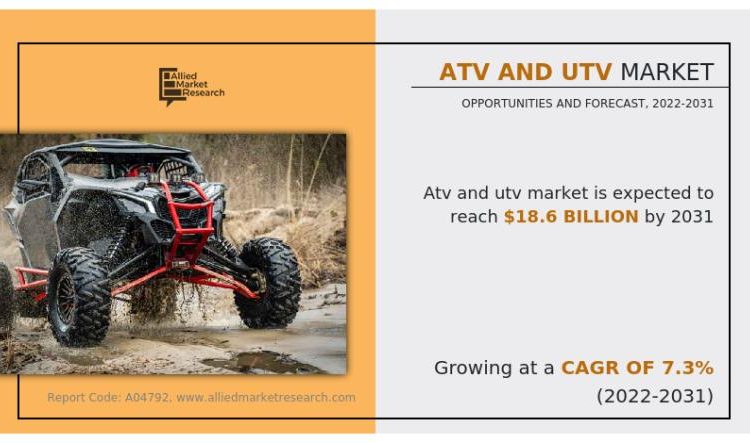Tržište ATV i UTV je spremno za rast Tržište ATV i UTV je spremno za rast