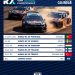 FIA objavljuje kalendar za 2025. World RX i Euro RX FIA objavljuje kalendar za 2025. World RX i Euro RX