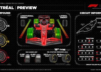 Formula 1 u Montrealu s nepredvidivim i ekstremnim vremenskim uvjetima