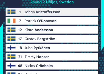 Mega postava potvrđena za ‘Magic Weekend’ u Švedskoj