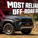 Najpouzdaniji off-road SUV-ovi koje možete kupiti 2025. godine Najpouzdaniji off-road SUV-ovi koje možete kupiti 2025. godine