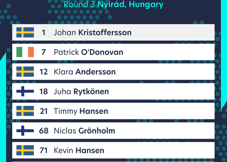 Sklapana postava potvrđena za Showdown u Mađarskoj ‘Red Cauldron’ Sklapana postava potvrđena za Showdown u Mađarskoj ‘Red Cauldron’