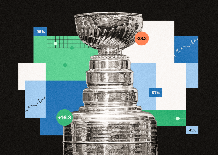 NHL 2025-26 Stanley Cup: Šanse za playoff i očekivani poredak NHL 2025-26 Stanley Cup: Šanse za playoff i očekivani poredak