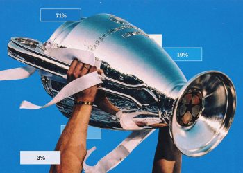 Liga prvaka 2025.-26. Projekcije: Tko će osvojiti trofej u Budimpešti 30. svibnja?