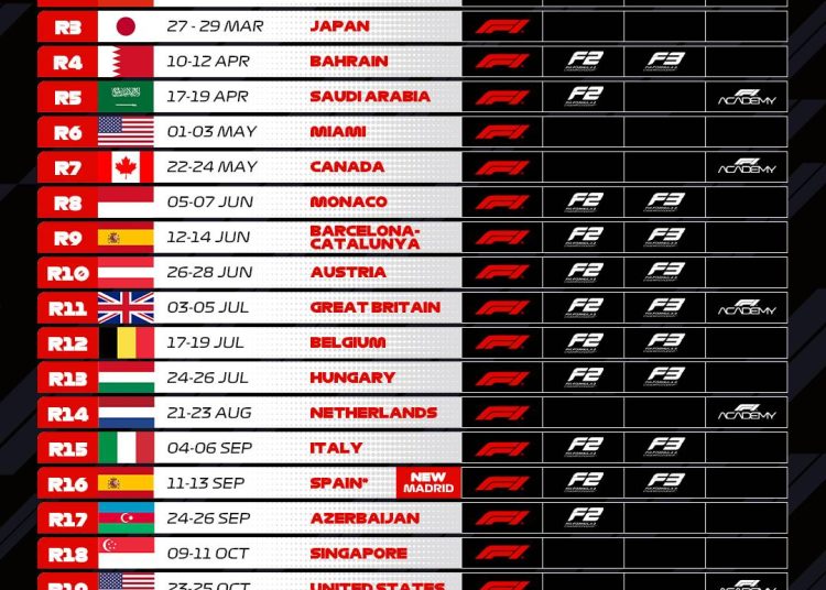 Pregled sezone F1 2026. i njenih uzbudljivih podršnih nastupa Pregled sezone F1 2026. i njenih uzbudljivih podršnih nastupa