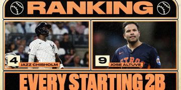 Poredak početnika drugog igrača svake MLB momčadi za sezonu 2026.