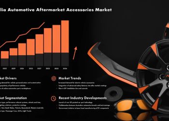 Australsko tržište auto dodataka: potražnja za prilagodbom vozila, terenskim nadogradnjama i pametnim tehnologijama