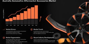 Australsko tržište auto dodataka: potražnja za prilagodbom vozila, terenskim nadogradnjama i pametnim tehnologijama