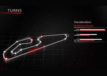 MotoGP, Brazil, Brembo: ocjena težine kočenja 4 od 6