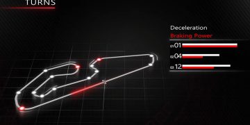 MotoGP, Brazil, Brembo: ocjena težine kočenja 4 od 6