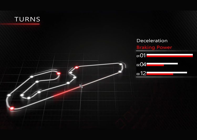 MotoGP, Brazil, Brembo: ocjena težine kočenja 4 od 6 MotoGP, Brazil, Brembo: ocjena težine kočenja 4 od 6
