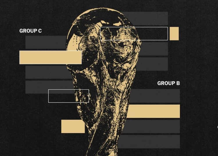 Rezultati ždrijeba grupne faze Svjetskog prvenstva 2026.: Sve skupine i rasporedi na jednom mjestu