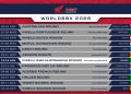 Honda HRC spremna za Misano s Chantrom i V… Honda HRC spremna za Misano s Chantrom i V…