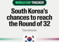 FIFA Svjetsko prvenstvo za muškarce 2026.: Kako je Južna Koreja zakazala i propustila osminu finala