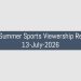 Gdje pronaći podatke o gledanosti Formule 1? Je li intenzivno rivalstvo povećalo gledanost NHL-a?