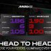 SVE NOVO: Dobrodošli u Stats Center MotoGP-a