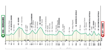 Ruta Lombardia 2026 uključuje dvostruki uspon i uspon San Fermo della Battaglia