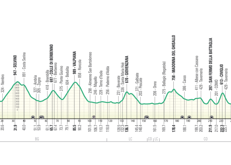 Ruta Lombardia 2026 uključuje dvostruki uspon i uspon San Fermo della Battaglia Ruta Lombardia 2026 uključuje dvostruki uspon i uspon San Fermo della Battaglia